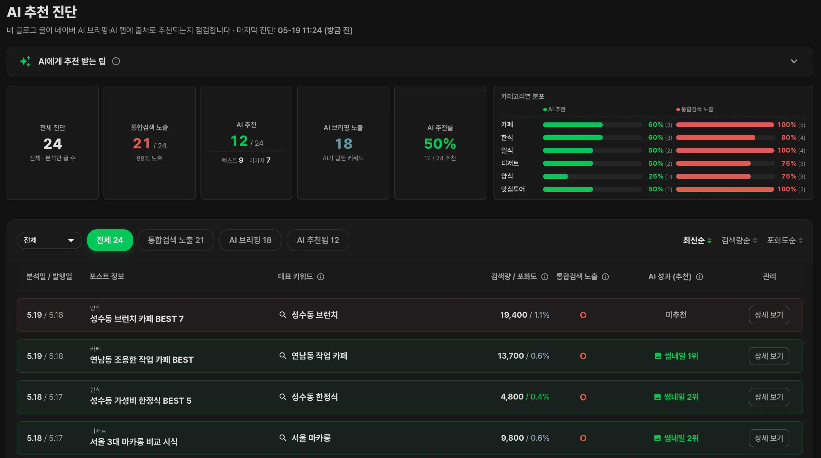 AI 인용 현황 페이지 전체 화면