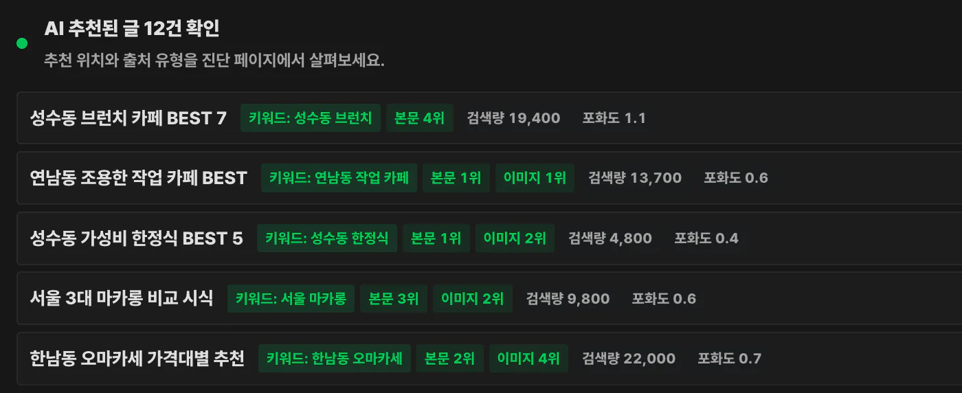 AI에 인용된 글 카드, 본문/이미지 순위와 키워드 정보