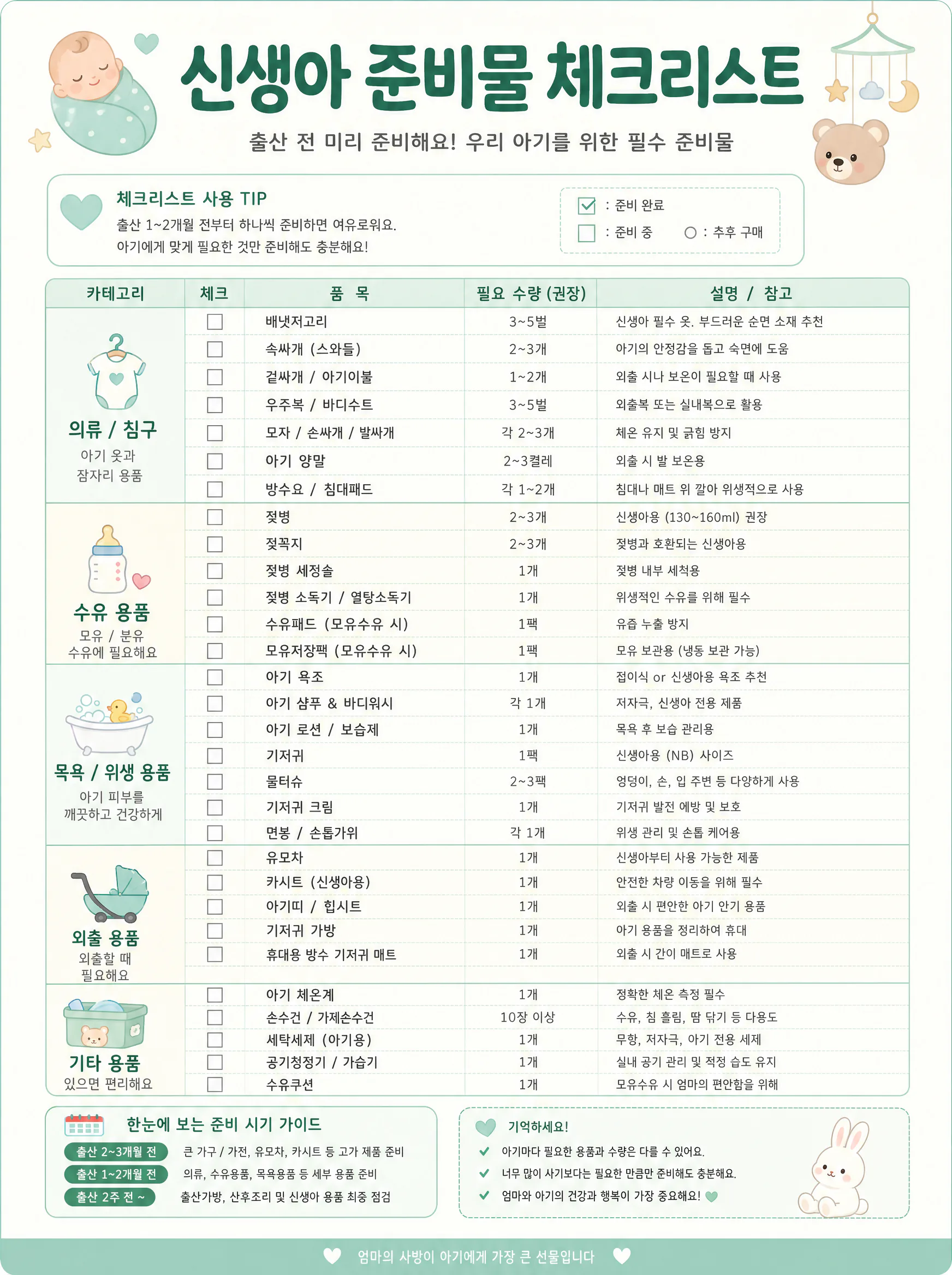 원형 B 예시, 답 자체가 한 장에 담긴 체크리스트 표 이미지