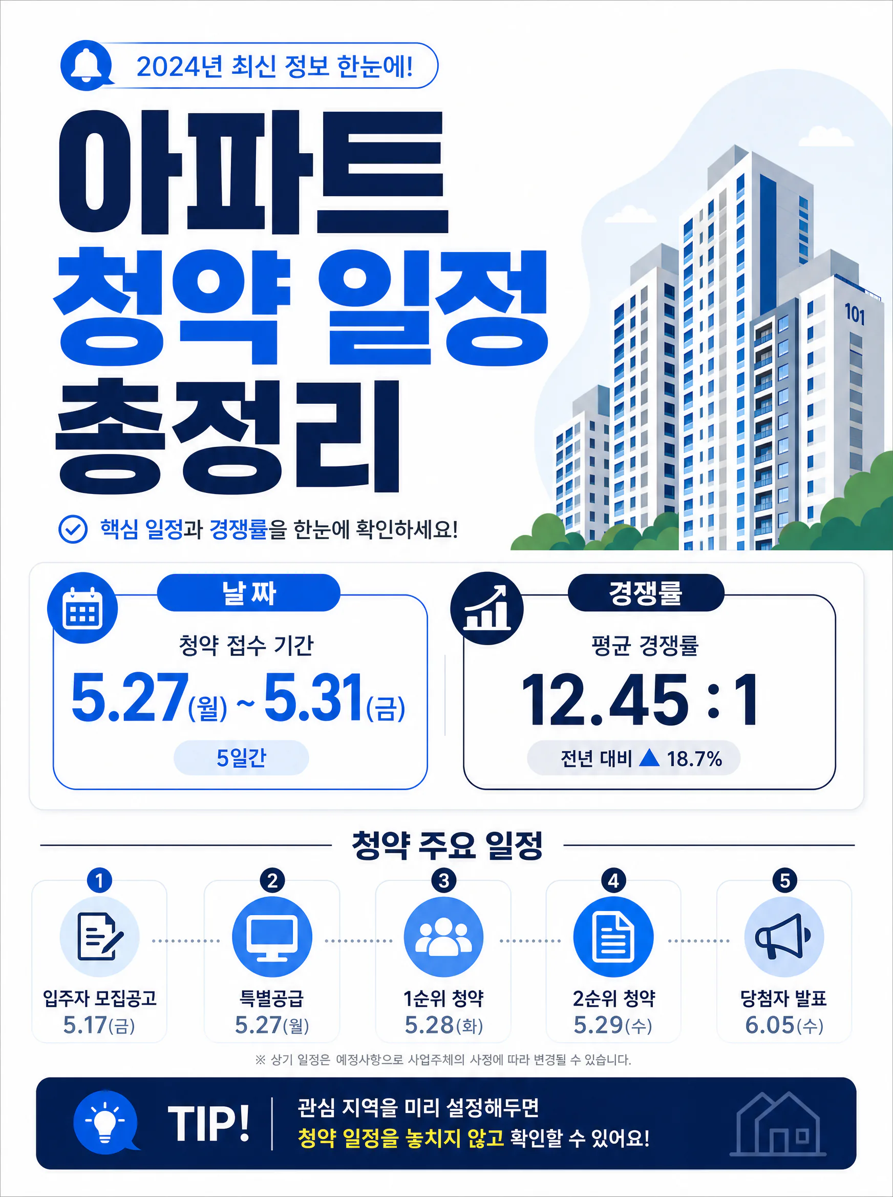 원형 A 예시, 핵심 숫자와 날짜를 한 장에 정리한 카드뉴스 표지
