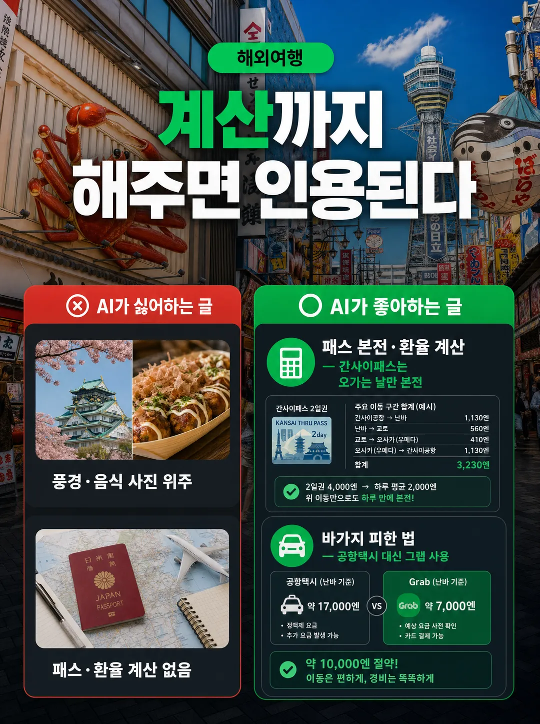 해외여행