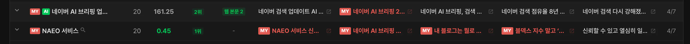 키워드 행 확대, MY/AI 뱃지, 1~5위 경쟁자
