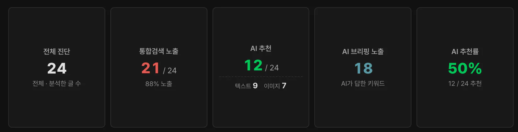 범례, AI 추천·통합검색 노출 색상 표기