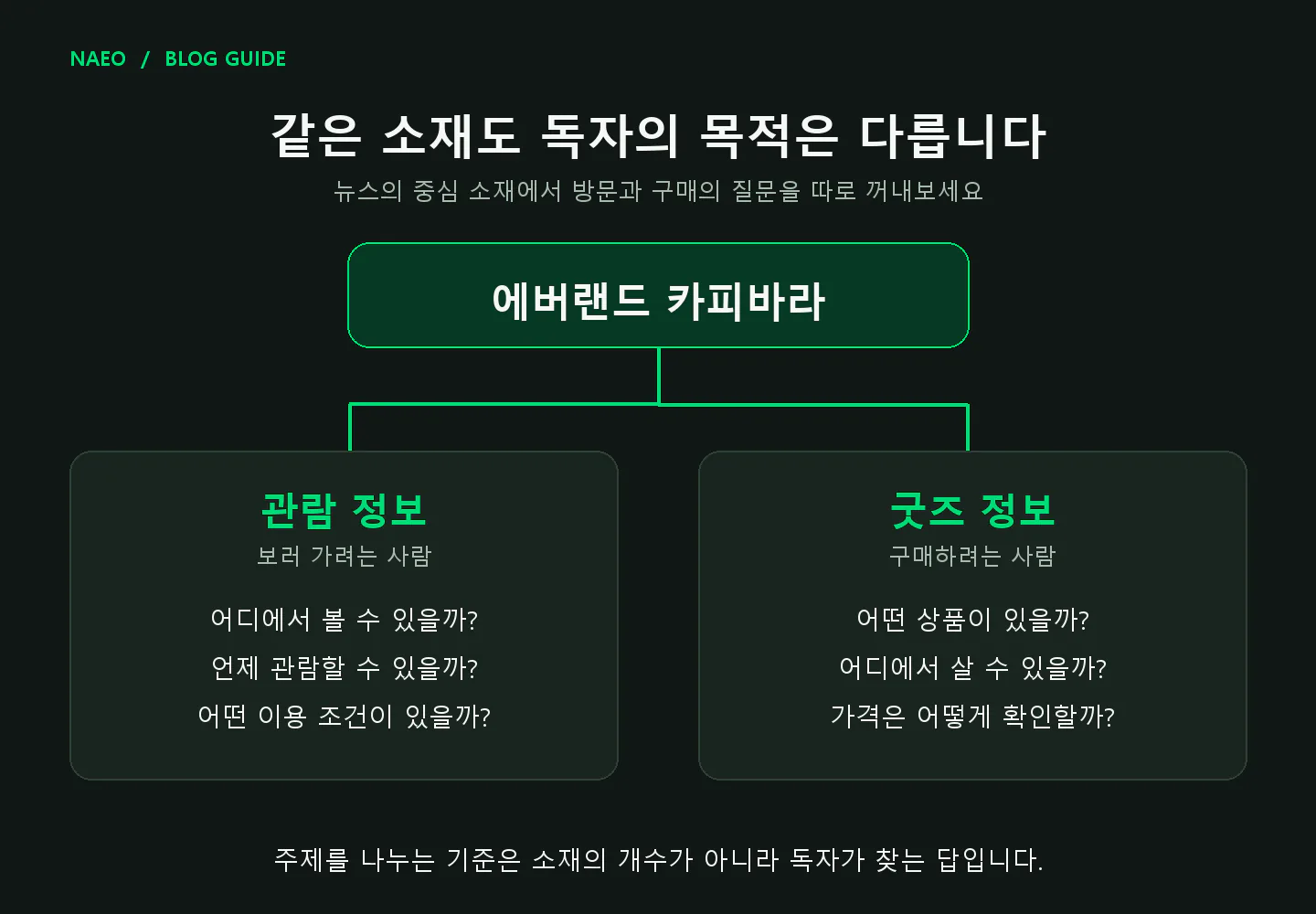 같은 소재도 독자의 목적은 다릅니다