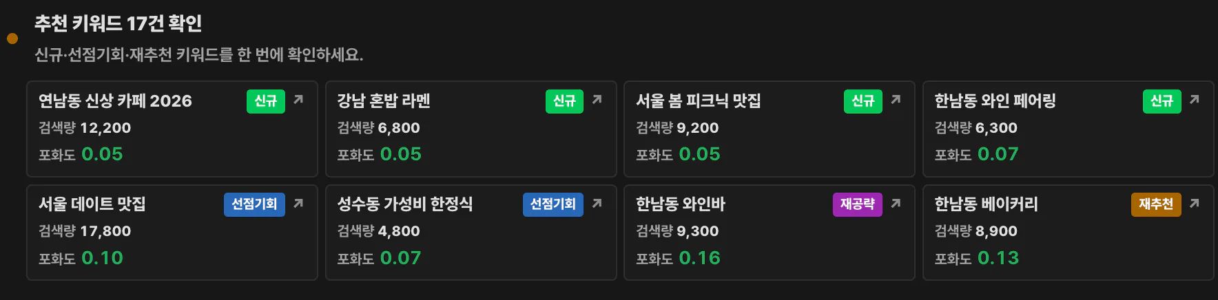 연관 키워드 칩, 시그널 태그·검색량·포화도 상세