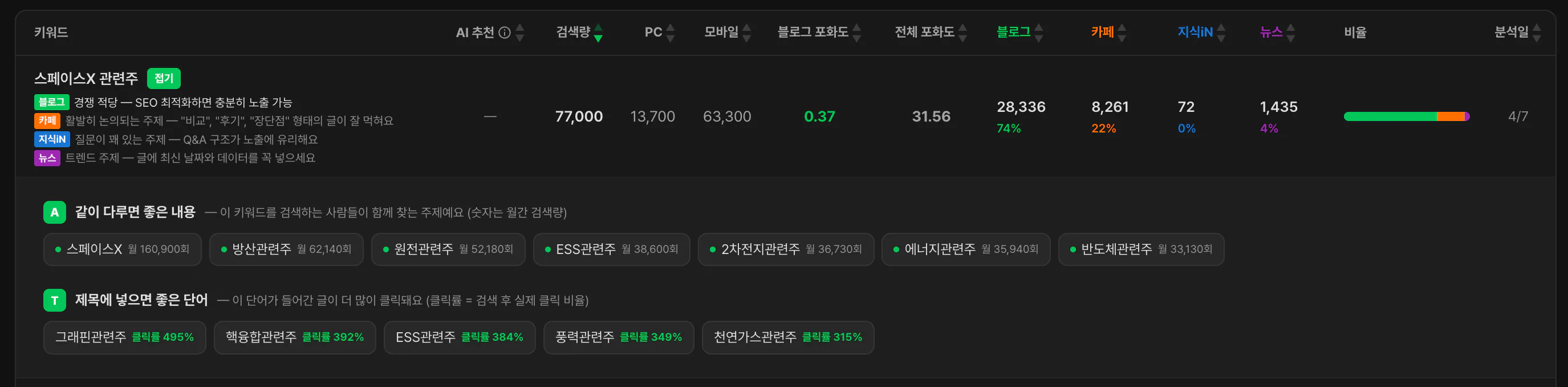 전략보기 펼친 상태